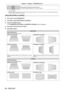 Page 86Chapter 4 Settings — [POSITION] menu
86 - ENGLISH
[PC-1]*1Performs geometric adjustment using the computer.
The optional Upgrade Kit (Model No.: ET-UK20) is required.
[PC-2]*1
[PC-3]*1
*1 Only for PT-
DZ780.
Advanced skills are necessary to use a computer to control geometric adjustment. Consult your dealer . Up to three geometric adjustments 
performed using the computer can be saved.
Setting [KEYSTONE] or [CURVED]
1) Press  as to select [GEOMETRY].
2)  
Press 
 qw to select [KEYSTONE] or [CURVED].
3)...