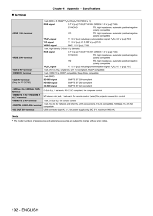 Page 192Chapter 6 Appendix — Specifications
192 - ENGLISH
 rTerminal
 terminal 1 set (BNC x 5 (RGB/YP
BPR/YCBCR/YC/VIDEO x 1))
RGB signal 0.7
 
V [p-p] 75   Ω (SYNC ON GREEN: 1.0   V [p-p] 75   Ω)
SYNC/HD TTL high impedance, automatic positive/negative 
polarity compatible
VD TTL high impedance, automatic positive/negative 
polarity compatible
YP
BPR signal Y: 1.0   V [p-p] including synchronization signal, PBPR: 0.7 V [p-p] 75 Ω
Y/C signal Y
: 1.0
 
V [p-p], C: 0.286
 
V [p-p] 75
 
Ω
VIDEO signal BNC: 1.0
 
V...