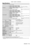 Page 189Chapter 6 Appendix — Specifications
ENGLISH - 189
Specifications
The specifications of the projector are as follows.
Power supplyPT
-
 DZ780B, PT
-
 DZ780W, PT
-
 DZ780LB, PT
-
 DZ780LW, 
PT
-
 DW750B, PT
-
 DW750W, PT
-
 DW750LB, PT
-
 DW750LW, 
PT
-
 DX820B, PT
-
 DX820W, PT
-
 DX820LB, PT
-
 DX820LW
100   V - 240   V ~ (100   V - 240   V 
alternating current), 50   Hz/60   Hz (9.0  
A
  - 
4.0  A)
PT- DZ780BD, PT- DZ780WD, PT- DZ780LBD, PT- DZ780LWD, 
PT- DW750BD, PT- DW750WD, PT- DW750LBD, 
PT
-...