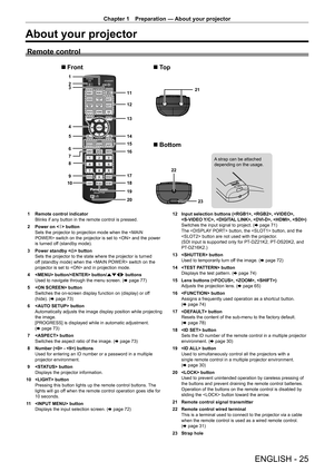 Page 25Chapter 1 Preparation — About your projector
ENGLISH - 25
About your projector
Remote control
1
2
6 4
7 5
8
9
10 3
13 12 11
20
14
15
16
23
17
18
19 21
22
Front To p
Bottom
A strap can be attached 
depending on the usage.
1 Remote control indicator
Blinks if any button in the remote control is pressed.
2
 
Power on < b

> button
Sets the projector to projection mode when the  switch on the projector is set to  and the power 
is turned off (standby mode).
3
 
Power standby <
 v> button
Sets the projector...