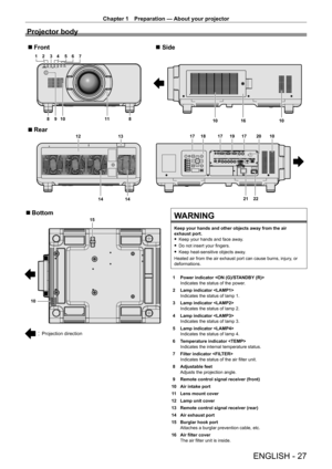 Page 27Chapter 1 Preparation — About your projector
ENGLISH - 27
Projector body
1 2 3 4 5 67
8 8
12 13
109
14
16
10 10
14
11
21 22
19
1817 17 17 1020
Front Side
Rear
10 15
Projection direction
BottomWARNING
Keep your hands and other objects away from the air 
exhaust port.
 f
Keep your hands and face away

.
 fDo not insert your fingers.
 fKeep heat-sensitive objects away

.
Heated air from the air exhaust port can cause burns, injury, or 
deformations.
1
 
Power indicator 
Indicates the status of the power.
2...