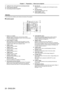 Page 28Chapter 1 Preparation — About your projector
28 - ENGLISH
17 Lighting for the control panel and connecting terminals
18  
Control panel ( x

  page   28)
19
 
Connecting terminals ( x

  page   29)20
 Security slot
This security slot is compatible with the Kensington security 
cables.
21
 
 terminal
Connect the supplied power cord.
22

 
 switch
T

urns on/off the main power.
Attention
 fDo not block the ventilation ports (intake and exhaust) of the projector .
 rControl panel
11
12
13
14
15
17 16
1
2
3...