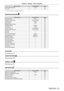 Page 81Chapter 4 Settings — Menu navigation
ENGLISH - 81
Sub-menu itemFactory defaultPage
[WAVEFORM MONITOR] [OFF]123
[CUT OFF] ―125
*1 Only for PT-DZ21K2, PT- DS20K2, PT- DZ16K2
[PROJECTOR SETUP] 
Sub-menu item Factory defaultPage
[PROJECTOR ID] [ALL]126
[PROJECTION METHOD] [FRONT/FLOOR]126
[LAMP SELECT] [QUAD]126
[LAMP RELAY] [OFF]127
[BRIGHTNESS CONTROL] ―128
[STANDBY MODE] [NORMAL]133
[SCHEDULE] [OFF]133
[INITIAL STARTUP] [LAST MEMORY]135
[STARTUP INPUT SELECT] [LAST USED]135
[RS-232C] ―135
[STATUS] ―137...