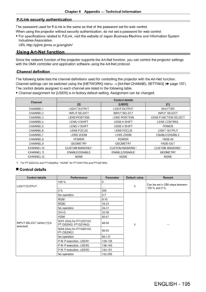 Page 195Chapter 6 Appendix — Technical information
ENGLISH - 195
PJLink security authentication
The password used for PJLink is the same as that of the password set for web control.
When using the projector without security authentication, do not set a p\
assword for web control.
 fFor specifications related to PJLink, visit the website of Japan Business Machine and Information System 
Industries 

Association.
URL http://pjlink.jbmia.or.jp/english/
Using Art-Net function
Since the network function of the...