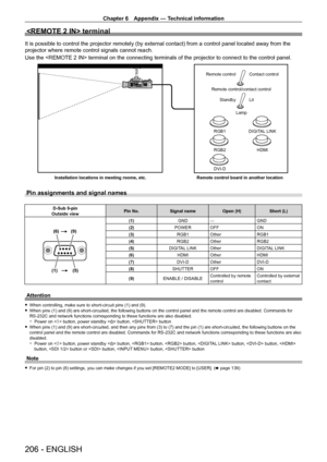 Page 206Chapter 6 Appendix — Technical information
206 - ENGLISH
 terminal
It is possible to control the projector remotely (by external contact) from a control panel located away from the 
projector where remote control signals cannot reach.
Use the  terminal on the connecting terminals of the projector to connect to the control panel.
Remote control Contact controlRemote control/contact control Standby Lit
Lamp
RGB1 DIGITAL LINK
RGB2 HDMI
DVI-D
Installation locations in meeting rooms, etc. Remote control board...