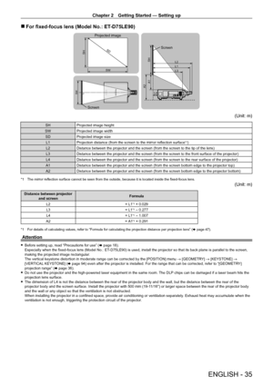 Page 35Chapter 2 Getting Started — Setting up
ENGLISH - 35
 rFor fixed-focus lens (Model No.: ET- D75LE90)
SH
SW
SD
SH
A1
L3
L4
A2
L1 L2
SW
Projected image Screen
Screen
(Unit: m)
SH Projected image height
SW Projected image width
SD Projected image size
L1 Projection distance (from the screen to the mirror reflection surface
*1)
L2 Distance between the projector and the screen (from the screen to the tip of the lens)
L3 Distance between the projector and the screen (from the screen to the front surface of the...