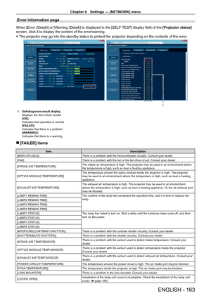 Page 163Chapter 4 Settings — [NETWORK] menu
ENGLISH - 163
Error information page
When [Error (Detail)] or [Warning (Detail)] is displayed in the [SELF TEST] display field of the [Projector status] 
screen, click it to display the content of the error/warning.
 fThe projector may go into the standby status to protect the projector de\
pending on the contents of the error

.
1
1 Self-diagnosis result display
Displays the item check results.
[OK]:
Indicates that operation is normal.
[F
AILED]:
Indicates that there...