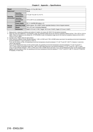 Page 216Chapter 6 Appendix — Specifications
216 - ENGLISH
WeightApprox. 41.0   k] (90.3   lbs.)*3
Noise level*146 dB
Operating 
environment
Operating 
environment 
temperature
*40 °C (32 °F) to 45 °C (113 °F)
Operating 
environment 
humidity 10
  % to 80   % (no condensation)
Remote 
control Power supply
DC 3
  V (AA/R6/LR6 battery x 2)
Operating range Within approx. 30
  m (98'5") (when operated directly in front of signal receiver)
Weight 150
  ] (5.3   ozs.) (including batteries)
Dimensions Width:...