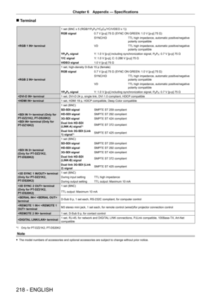 Page 218Chapter 6 Appendix — Specifications
218 - ENGLISH
 rTerminal
 terminal 1 set (BNC x 5 (RGB/YP
BPR/YCBCR/YC/VIDEO x 1))
RGB signal 0.7
 
V [p-p] 75   Ω (SYNC ON GREEN: 1.0   V [p-p] 75   Ω)
SYNC/HD TTL high impedance, automatic positive/negative 
polarity compatible
VD TTL high impedance, automatic positive/negative 
polarity compatible
YP
BPR signal Y: 1.0   V [p-p] including synchronization signal, PBPR: 0.7 V [p-p] 75 Ω
Y/C signal Y
: 1.0
 
V [p-p], C: 0.286
 
V [p-p] 75
 
Ω
VIDEO signal 1.0
 
V [p-p]...