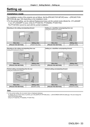 Page 33Chapter 2 Getting Started — Setting up
ENGLISH - 33
Setting up
Installation mode
The installation modes of the projector are as follows. Set the [PROJECTOR SETUP] menu → [PROJECTION 
METHOD] (x   page   126) depending on the installation mode.
 fFor the portrait setting, use the optional Replacement lamp unit (for portrait mode) (Model No.: ET-

LAD520P 
(1
  pc), ET
-
 LAD520PF (4   pcs)). (Only for PT
-
 DZ21K2, PT
-
 DS20K2, PT
-
 DW17K2)
The PT
-

DZ16K2 cannot be used with the portrait...