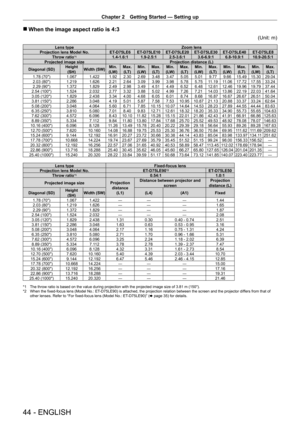 Page 44Chapter 2 Getting Started — Setting up
44 - ENGLISH
 rWhen the image aspect ratio is 4:3
(Unit: m)
Lens type Zoom lens
Projection lens Model No. ET-
D75LE6 ET- D75LE10 ET- D75LE20 ET- D75LE30 ET- D75LE40 ET- D75LE8
Throw ratio
*11.4-1.6:1 1.9 - 2.5:1 2.5 - 3.6:1 3.6 - 6.9:1 6.8 - 10.9:1 10.9 - 20.5:1
Projected image size Projection distance (L)
Diagonal (SD) Height 
(SH) Width (SW) Min.
(LW) Max.
(LT) Min.
(LW) Max.
(LT) Min.
(LW) Max.
(LT) Min.
(LW) Max.
(LT) Min.
(LW) Max.
(LT) Min.
(LW) Max.
(LT)
1.78...