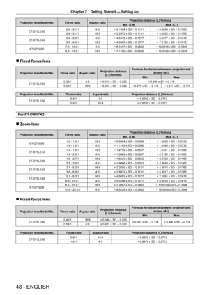 Page 48Chapter 2 Getting Started — Setting up
48 - ENGLISH
Projection lens Model No. Throw ratio Aspect ratioProjection distance (L) formula
Min. (LW) Max. (LT)
ET
-

D75LE30 2.6 - 5.1:1
4:3= 2.1089 x SD 
- 0.1131  = 4.0899 x SD - 0.1765
2.6 - 5.1:1 16:9 = 2.2972 x SD 
- 0.1131= 4.4552 x SD - 0.1765
ET
-

D75LE40 5.0 - 8.0:1
4:3= 4.0379 x SD 
- 0.1577  = 6.4377 x SD - 0.1615
5.0 - 8.0:1 16:9 = 4.3985 x SD 
- 0.1577= 7.0126 x SD - 0.1615
ET
-

D75LE8 7.9 - 15.0:1
4:3= 6.4567 x SD 
- 0.3862   = 12.0945 x SD -...