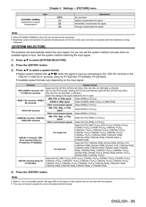 Page 89Chapter 4 Settings — [PICTURE] menu
ENGLISH - 89
ItemAdjustment
[DYNAMIC GAMMA] (Adjustment of signal  compensation) [OFF]
No correction.
[1] Slightly compensates the signal.
[2] Moderately compensates the signal.
[3] Strongly compensates the signal.
Note
 fWhen [DYNAMIC GAMMA] is set to [3], the contrast will be maximized. fBrightness control and dynamic iris operate simultaneously
, but the iris is fully open and does not operate while the brightness i\
s being 
measured.
[SYSTEM SELECTOR]
The...