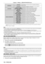 Page 138Chapter 4 Settings — [PROJECTOR SETUP] menu
138 - ENGLISH
[UPGRADE]*2[ET-UK20]Displays the activation status by the Upgrade Kit (Model No.: 
ET-
UK20).
[ET-CUK10] Displays the activation status by the Auto Screen Adjustment 
Upgrade Kit (Model No.: ET
-

CUK10).
[ON COUNT] [POWER ON TIMES]
Displays the number of times the power is turned on.
[LAMP1 ON] - [LAMP4 ON] Displays the number of times the lamp is turned on.
[SHUTTER] Displays the number of times the shutter is closed.
[SIGNAL INFORMATION]...