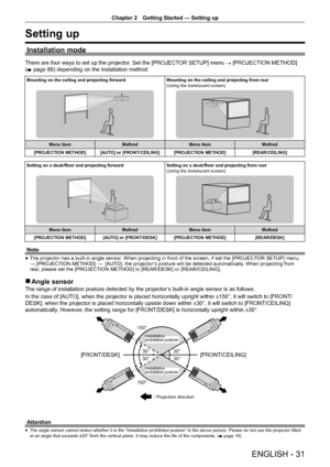 Page 31Chapter 2 Getting Started — Setting up
ENGLISH - 31
Setting up
Installation mode
There are four ways to set up the projector. Set the [PROJECTOR SETUP] menu 
→ [PROJECTION METHOD] 
( x  page 88) depending on the installation method.
Mounting on the ceiling and projecting forward
Mounting on the ceiling and projecting from rear
(Using the translucent screen)
Menu itemMethodMenu item Method
[PROJECTION METHOD] [AUTO] or [FRONT/CEILING] [PROJECTION METHOD] [REAR/CEILING]
Setting on a desk/floor and...