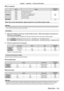 Page 143Chapter 7 Appendix — Technical information
ENGLISH - 143
 
r Error response
String DetailsTermination 
symbol
Message “ERR1”
Undefined control command
(CR)
0x0d
“ERR2”
Out of parameter range
“ERR3” Busy state or no-acceptable period
“ERR4” Timeout or no-acceptable period
“ERR5” Wrong data length
“ERRA” Password mismatch
Data length 4 bytes ―1 byte
When web control administrator rights password is not set (Non-protect \
mode)
Attention
 
f The non-protect mode should be used in the closed system that only...