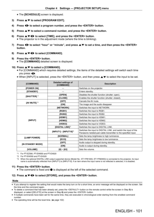 Page 101Chapter 4 Settings — [PROJECTOR SETUP] menu
ENGLISH - 101
 
f The 
[SCHEDULE]  screen is displayed.
3)  Press as to select [PROGRAM EDIT].
4)  Press qw to select a program number, and press the  button.
5)  Press as to select a command number, and press the  button.
6)  Press asqw  to select [TIME], and press the  button.
 
f The projector is in the adjustment mode (where the time is blinking).
7)  Press qw to select “hour” or “minute”, and press  as to set a time, and then press the  
button.
8)  Press...