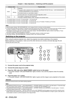 Page 46Chapter 3 Basic Operations — Switching on/off the projector
46 - ENGLISH
Indicator status
Projector status
Green Lit
Projecting.
Blinking  The power is still on while the lamp is turned off. The [PROJECTOR SETUP] menu → [ECO MANAGEMENT] 
→ [POWER MANAGEMENT] is set to [READY].
*2
The shutter function is in use (shutter: closed).*3
The lamp starts work. The projector will project image after a while.*4
Orange
LitThe projector is preparing to be switched off.
The power is switched off after a while....