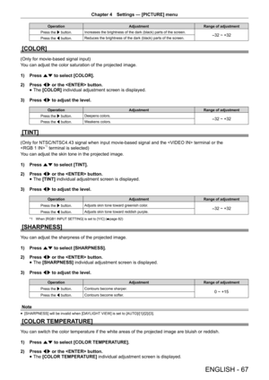 Page 67Chapter 4 Settings — [PICTURE] menu
ENGLISH - 67
Operation
AdjustmentRange of adjustment
Press the w button. Increases the brightness of the dark (black) parts of the screen.
-32 ~ +32Press the q button.Reduces the brightness of the dark (black) parts of the screen.
[COLOR]
(Only for movie-based signal input)
You can adjust the color saturation of the projected image.
1) 
Press as to select [COLOR].
2)  Press qw or the  button.
 
f The 
[COLOR]  individual adjustment screen is displayed.
3)  Press qw to...