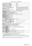 Page 159Chapter 7 Appendix — Specifications
ENGLISH - 159
Light output*2*3
PT
-EZ590 5 400 lm
PT-EW650 5 800 lm
PT -EW550 5 000 lm
PT -EX620 6 200 lm
PT -EX520 5 300 lm
Contrast ratio
*3
PT -EZ590, PT-EW650,
PT -EX620 10 000:1 (when [PICTURE MODE] is set to [DYNAMIC], [LAMP 
POWER] is set to [NORMAL], [IRIS] is set to [ON], [DAYLIGHT 
VIEW] is set to [OFF] and [AUTO POWER SAVE] is set to [OFF])
PT -EW550, PT -EX520
2 000:1 (when [PICTURE MODE] is set to [DYNAMIC], [LAMP 
POWER] is set to [NORMAL], [DAYLIGHT...