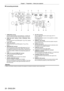 Page 28Chapter 1 Preparation — 
About your projector
28 - ENGLISH
 
r Connecting terminals
1 2 34 5 67
8 10
9 11121314
1  terminal
Insert the optional wireless module (Model No.: ET-WML100) 
directly to this terminal when using the wireless LAN function.
2   (, , , , ) 
terminals
This is the terminal to input RGB signals, YC
BCR/YPBPR signals, 
or Y/C signals.
3   terminal
This is the terminal to input RGB signals or YC
BCR/YPBPR 
signals.
4   terminal
This is the terminal to output analog RGB signals and YC...