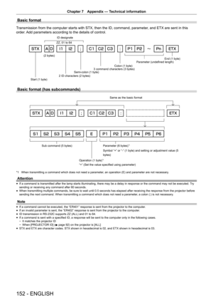 Page 152Chapter 7 Appendix — Technical information
152 - ENGLISH
Basic format
Transmission from the computer starts with STX, then the ID, command, parameter, and ETX are sent in this 
order. Add parameters according to the details of control.
(2 bytes)
2 ID characters (2 bytes)Semi-colon (1 byte) Colon (1 byte)
3 command characters (3 bytes) Parameter (undefined length)
Start (1 byte) ZZ, 01 to 64
ID designate
End (1 byte)
Basic format (has subcommands)
Parameter (6 bytes)*1
Symbol “+” or “-” (1 byte) and...