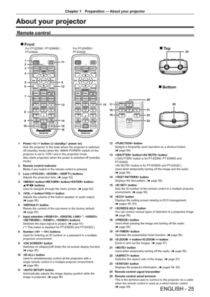 Page 25Chapter 1 Preparation — 
About your projector
ENGLISH - 25
About your projector
Remote control
 
r Bottom 
r To p
 
r Front
For PT-EZ590 / PT-EW650 / 
PT-EX620 For PT-EW550 /
PT-EX520
2 1
3
4
6 5
5
7 18 17
19
8
9
10 12
16 15
21 20
22
23
11
14 13
13 24
25
1  Power  button ( v standby/b power on)
Sets the projector to the state where the projector is switched 
off (standby mode) when the  switch on the 
projector is set to  and in the projection mode.  
Also starts projection when the power is switched off...