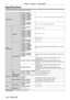 Page 158Chapter 7 Appendix — Specifications
158 - ENGLISH
Specifications
The specifications of the projector are as follows.
Power supply PT
-EZ590, PT-EZ590A,  
PT-EZ590D, PT-EW650, 
PT-EW650A, PT-EW650D, 
PT -EX620, PT -EX620A, 
PT -EX620D,PT -EW550, 
PT -EW550A, PT -EW550D, 
PT -EX520, PT -EX520A, 
PT -EX520D 100 V - 240 V 
 (100 V - 240 V alternating current), 50 Hz/60 Hz
PT -EZ590T, PT-EW650T, 
PT -EX620T, PT -EW550T, 
PT -EX520T  110 V 
  (110 V alternating current), 60Hz 
Power 
consumption
ProjectingPT...