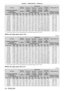 Page 34Chapter 2 Getting Started — Setting up
34 - ENGLISH
Lens type Standard 
zoom lens Optional lens
Height position (H)
Short focus 
zoom lens Short focus 
zoom lens Long focus 
zoom lens Ultra long 
focus zoom  lens
Projection Lens Model No. —
ET-ELW31ET-ELW30 ET-ELT30 ET-ELT31
Standard zoom lens / 
ET -ELW31 / ET-ELW30 
/ ET -ELT30 /  ET -ELT31
Throw ratio*11.22-2.26:1
0.74-0.96:1 0.96-1.22:12.23-4.02:14.02-7.20:1
Projected image size Projection distance (L)
Diagonal (SD) Height 
(SH) Width 
(SW) Min.
(LW)...