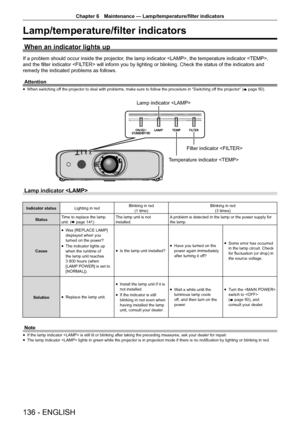 Page 136Chapter 6 Maintenance — Lamp/temperature/filter indicators
136 - ENGLISH
Lamp/temperature/filter indicators
When an indicator lights up
If a problem should occur inside the projector, the lamp indicator , the temperature indicator , 
and the filter indicator  will inform you by lighting or blinking. Check the status of the indicators and 
remedy the indicated problems as follows.
Attention
 
f When switching off the projector to deal with problems, make sure to follow the procedure in “Switching off the...