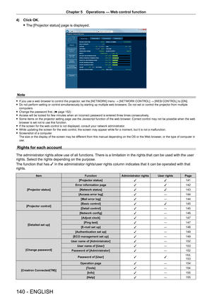 Page 140Chapter 5 Operations — Web control function
140 - ENGLISH
4) Click OK.
 fThe [Projector status] page is displayed.
Note
 f If you use a web browser to control the projector , set the [NETWORK] menu → [NETWORK CONTROL] → [WEB CONTROL] to [ON]. fDo not perform setting or control simultaneously by starting up multiple\
 web browsers. Do not set or control the projector from multiple 
computers.
 fChange the password first. ( x

  page   152)
 fAccess will be locked for few minutes when an incorrect password...