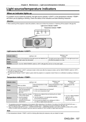 Page 157Chapter 6 Maintenance — Light source/temperature indicators
ENGLISH - 157
Light source/temperature indicators
When an indicator lights up
If a problem occurs inside the projector, the light source indicator  or the temperature indicator  
will inform you by lighting or blinking. Check the status of the indicat\
ors and take following measures.Attention
 f When switching of f the projector to deal with problems, make sure to follow the procedure in “Switching of f the projector” (x   page   49).
Light...