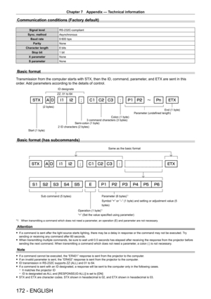 Page 172Chapter 7 Appendix — Technical information
172 - ENGLISH
Communication conditions (Factory default)
Signal levelRS - 232C-compliant
Sync. method Asynchronous
Baud rate 9
  600   bps
Parity None
Character length 8 bits
Stop bit 1 bit
X parameter None
S parameter None
Basic format
Transmission from the computer starts with STX, then the ID, command, parameter, and ETX are sent in this 
order. Add parameters according to the details of control.
(2 bytes)
2 ID characters (2 bytes) Semi-colon (1 byte) Colon...
