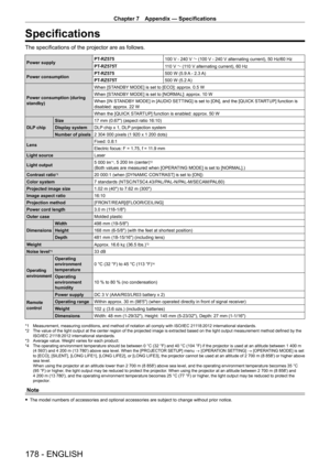 Page 178Chapter 7 Appendix — Specifications
178 - ENGLISH
Specifications
The specifications of the projector are as follows.
Power supplyPT- RZ575
100   V - 240   V ~ (100   V - 240   V alternating current), 50   Hz/60   Hz
PT- RZ575T110
  V ~ (110   V alternating current), 60   Hz
Power consumption PT
-

RZ575500
  W (5.9  
A
  - 2.3  
A)
PT
-

RZ575T500
  W (5.2  
A)
Power consumption (during 
standby) When [ST

ANDBY MODE] is set to [ECO]: approx. 0.5   W
When [STANDBY MODE] is set to [NORMAL]: approx. 10...