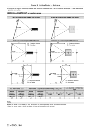 Page 32Chapter 2 Getting Started — Setting up
32 - ENGLISH
 fDo not use the projector and the high-powered laser equipment in the same room.  The DLP  chips can be damaged if a laser beam hits the 
projection lens surface.
[SCREEN ADJUSTMENT] projection range
[VERTICAL KEYSTONE] (viewed from the side) [HORIZONTAL KEYSTONE] (viewed from above)
ScreenScreen
Vertical arc correction (viewed from the side) Horizontal arc correction (viewed from above)
ScreenProjection distance
Arc radiusScreen Projection distance...