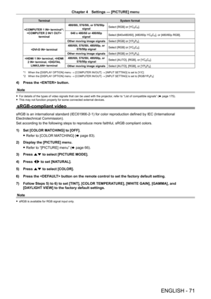 Page 71Chapter 4 Settings — [PICTURE] menu
ENGLISH - 71
TerminalSystem format
 terminal
*2, 
  terminal 480/60i, 576/50i, or 576/50p 
signal Select [RGB] or [YCBCR].
640
 
x
 
480/60 or 480/60p  signal Select [640x480/60], [480/60p YC
BCR], or [480/60p RGB].
Other moving image signals Select [RGB] or [YP
BPR].
 terminal 480/60i, 576/50i, 480/60p, or 
576/50p signal Select [RGB] or [YC
BCR].
Other moving image signals Select [RGB] or [YP
BPR].
 terminal,  terminal,  terminal 480/60i, 576/50i, 480/60p, or...