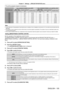Page 105Chapter 4 Settings — [PROJECTOR SETUP] menu
ENGLISH - 105
 fTo set the projector based on luminance
Luminance (lm) When [CONSTANT MODE] is set to [OFF] When [CONSTANT MODE] is set to [AUTO] or [PC]
[MAX LIGHT 
OUTPUT LEVEL]  (%) [LIGHT OUTPUT] 
(%) Runtime (hour) [MAX LIGHT 
OUTPUT LEVEL]  (%) [LIGHT OUTPUT] 
(%) Runtime (hour)
5
  000 100.0 100.020
  000― ――
4
  500 100.0 90.021
  500100.0 90.04
  400
4
  000 100.0 80.022
  800100.0 80.07
  800
3
  500 100.0 70.023
  900100.0 70.011
  600
3
  000 100.0...