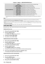 Page 118Chapter 4 Settings — [PROJECTOR SETUP] menu
118 - ENGLISH
[SIGNAL INFORMATION][INPUT]
Displays the input terminal used for the projected image.
[SIGNAL FORMAT] Displays the format of the input signal.
[SIGNAL FREQUENCY] Displays the frequency of the input signal.
[SYNC.STATE] Displays the sync polarity of the input signal.
[V.SYNC WIDTH] Displays the vertical sync signal pulse width of the input signal.
[SCAN TYPE] Displays the scan type of the input signal.
[TOTAL DOTS] Displays the total dot count of...