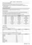 Page 165Chapter 7 Appendix — Technical information
ENGLISH - 165
PJLink security authentication
The password used for PJLink is the same as that of the password set for web control.
When using the projector without security authentication, do not set a p\
assword for web control.
 fFor specifications related to PJLink, visit the website of Japan Business Machine and Information System 
Industries 

Association.
URL http://pjlink.jbmia.or.jp/english/
Using Art-Net function
Since the network function of the...