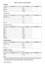 Page 168Chapter 7 Appendix — Technical information
168 - ENGLISH
 rFREEZE
Performance ParameterDefault value
No operation 0
- 31
128
OFF
32
- 95
No operation 96
- 159
ON 160
- 223
No operation 224
- 255
 rCOLOR, TINT
Performance ParameterDefault value
No operation 0
- 31
0
Factory default setting
32
- 63
-31 64
… …
0 128
- 129
… …
+31 191
No operation 192
- 255
 rRASTER P ATTERN
Performance ParameterDefault value
No operation 0
- 15
0
OFF
16
- 31
WHITE 32
- 47
YELLOW 48
- 63
CYAN 64
- 79
GREEN 80
- 95
MAGENTA...