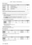 Page 170Chapter 7 Appendix — Technical information
170 - ENGLISH
 rError response
String DetailsTermination 
symbol
Message “ERR1” Undefined control command
(CR)
0x0d
“ERR2”
Out of parameter range
“ERR3” Busy state or no-acceptable period
“ERR4” Timeout or no-acceptable period
“ERR5” Wrong data length
“ERRA” Password mismatch
Data length 4
  bytes ―1
  byte
When web control administrator rights password is not set (Non-protect \
mode)
Connecting
1)  
Obtain the IP
  address and port number (Initial set value =...