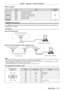 Page 171Chapter 7 Appendix — Technical information
ENGLISH - 171
 rError response
String DetailsTermination 
symbol
Message “ERR1” Undefined control command
(CR)
0x0d
“ERR2”
Out of parameter range
“ERR3” Busy state or no-acceptable period
“ERR4” Timeout or no-acceptable period
“ERR5” Wrong data length
“ERRA” Password mismatch
Data length 4
  bytes ―1
  byte
 terminal
The  terminal of the projector conforms with RS-232C so that the projector can be connected to and 
controlled from a computer .
Connection
When...