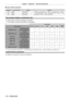 Page 174Chapter 7 Appendix — Technical information
174 - ENGLISH
 rLens control command
Command Sub command Details Remark
VXX LNSI2 Lens H shift
+00000 = Fine adjustment 1+, +00001 = Fine adjustment 1
-, +00100 
= Fine adjustment 2+, +00101 = Fine adjustment 2-, +00200 = Coarse 
adjustment+, +00201 = Coarse adjustment-VXX LNSI3 Lens V shift
VXX LNSI4 Lens focus
Two-window display combination list
l: P IN P (picture in picture) combination is possible
―: P IN P (picture in picture) combination is not possible...