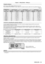 Page 33Chapter 2 Getting Started — Setting up
ENGLISH - 33
Projection distance
A ±5 % error in listed projection distances may occur.
When [SCREEN  ADJUSTMENT] is used, distance is corrected to become smaller than the specified image size. (Unit: m)
Projected image size Aspect ratio 16:10
Aspect ratio 16:9Aspect ratio 4:3
Diagonal (SD) Projection 
distance (L) Height position 
(H) Projection 
distance (L) Height position 
(H) Projection 
distance (L) Height position 
(H)
1.02 (40") 0.650.26 - 0.28 0.670.24...