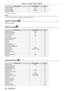 Page 64Chapter 4 Settings — Menu navigation
64 - ENGLISH
Sub-menu itemFactory defaultPage
[CLAMP POSITION] [24]
*178
[EDGE BLENDING] [OFF]78
[FRAME RESPONSE] [NORMAL]80
[RASTER POSITION] ―81
*1 Depends on the signal input.
Note
 fThe factory default setting varies depending on the selected input termi\
nal.
[DISPLAY LANGUAGE] 
Details (x page 82)
[DISPLAY OPTION] 
Sub-menu item Factory defaultPage
[COLOR MATCHING] [OFF]83
[COLOR CORRECTION] [OFF]84
[SCREEN SETTING] ―84
[AUTO SIGNAL] [OFF]85
[AUTO SETUP] ―85...