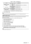Page 71Chapter 4 Settings — [PICTURE] menu
ENGLISH - 71
TerminalSystem format
 terminal
*2, 
  terminal 480/60i, 576/50i, or 576/50p 
signal Select [RGB] or [YCBCR].
640
 
x
 
480/60 or 480/60p  signal Select [640x480/60], [480/60p YC
BCR], or [480/60p RGB].
Other moving image signals Select [RGB] or [YP
BPR].
 terminal 480/60i, 576/50i, 480/60p, or 
576/50p signal Select [RGB] or [YC
BCR].
Other moving image signals Select [RGB] or [YP
BPR].
 terminal,  terminal,  terminal 480/60i, 576/50i, 480/60p, or...