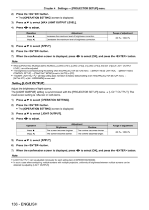 Page 136Chapter 4 Settings — [PROJECTOR SETUP] menu
136 - ENGLISH
2) Press the  button.
 fThe 

[OPERATION SETTING]  screen is displayed.
3)
 
Press 
 as to select [MAX LIGHT OUTPUT LEVEL].
4)
 
Press 
 qw to adjust.
Operation AdjustmentRange of adjustment
Press w. Increases the maximum level of brightness correction.
8.0
  % - 100.0   %
Press q. Decreases the maximum level of brightness correction.
5) Press 
as to select [APPLY].
6)  
Press the  button.
7)

 
When the confirmation screen is displayed, press...