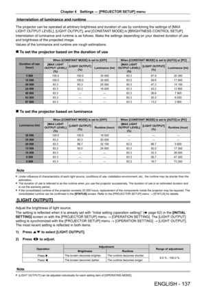 Page 137Chapter 4 Settings — [PROJECTOR SETUP] menu
ENGLISH - 137
Interrelation of luminance and runtime
The projector can be operated at arbitrary brightness and duration of use by combining the settings of [MAX 
LIGHT OUTPUT LEVEL], [LIGHT OUTPUT], and [CONSTANT MODE] in [BRIGHTNESS CONTROL SETUP].
Interrelation of luminance and runtime is as follows. Make the settings depending on your desired duration of use 
and brightness of the projected image.
Values of the luminance and runtime are rough estimations....