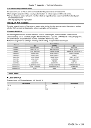 Page 211Chapter 7 Appendix — Technical information
ENGLISH - 211
PJLink security authentication
The password used for PJLink is the same as that of the password set for web control.
When using the projector without security authentication, do not set a p\
assword for web control.
 fFor specifications related to PJLink, visit the website of Japan Business Machine and Information System 
Industries Association.
URL

 http://pjlink.jbmia.or.jp/english/
Using Art-Net function
Since the network function of the...