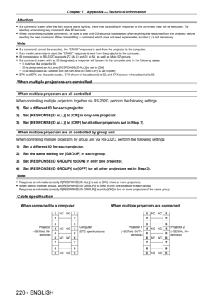 Page 220Chapter 7 Appendix — Technical information
220 - ENGLISH
Attention
 fIf a command is sent after the light source starts lighting, there may be a delay in response or the command may not be executed.  T ry 
sending or receiving any command after 60 seconds.
 f When transmitting multiple commands, be sure to wait until 0.5 seconds h\
as elapsed after receiving the response from the projector before 
sending the next command. When transmitting a command which does not need a parameter , a colon (:) is not...